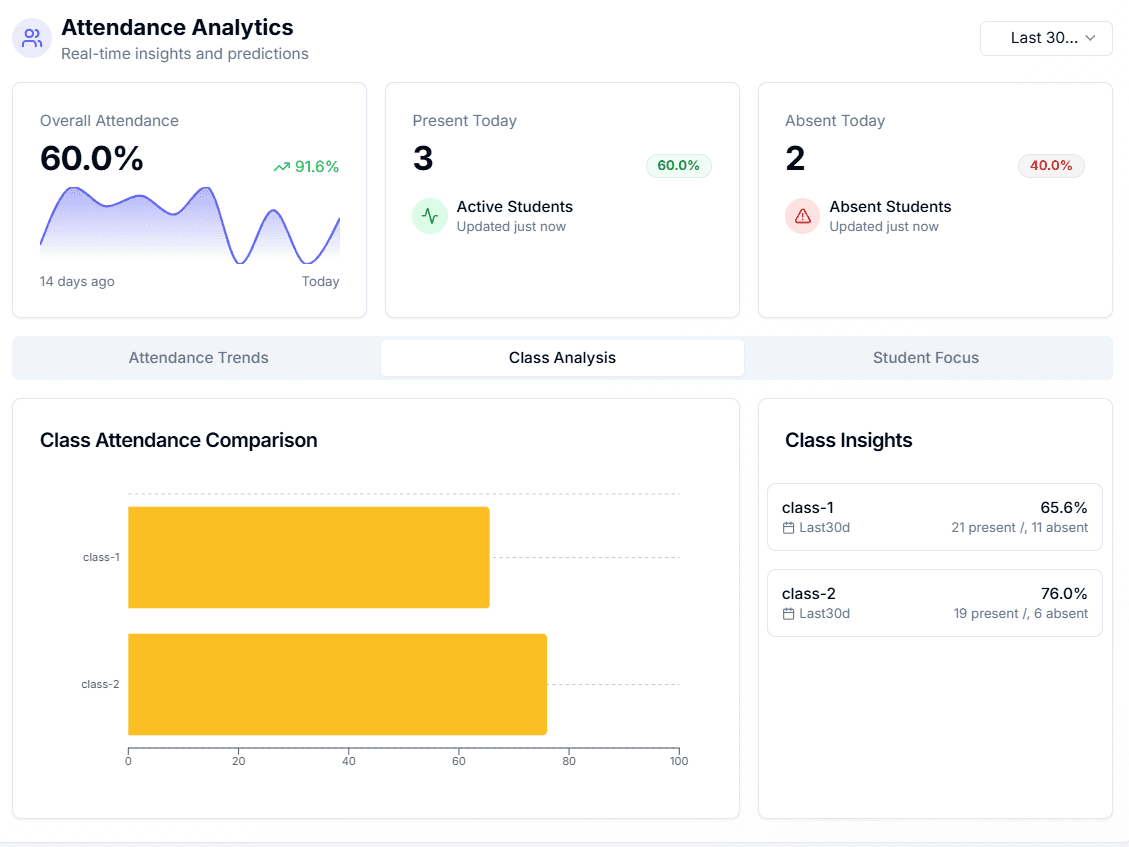 Class Comparison Analytics
