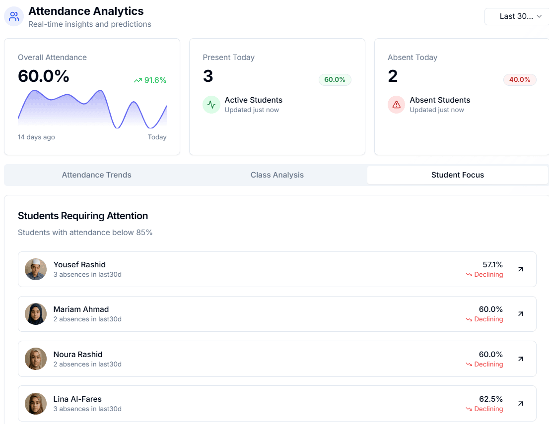 Daily Attendance Trends