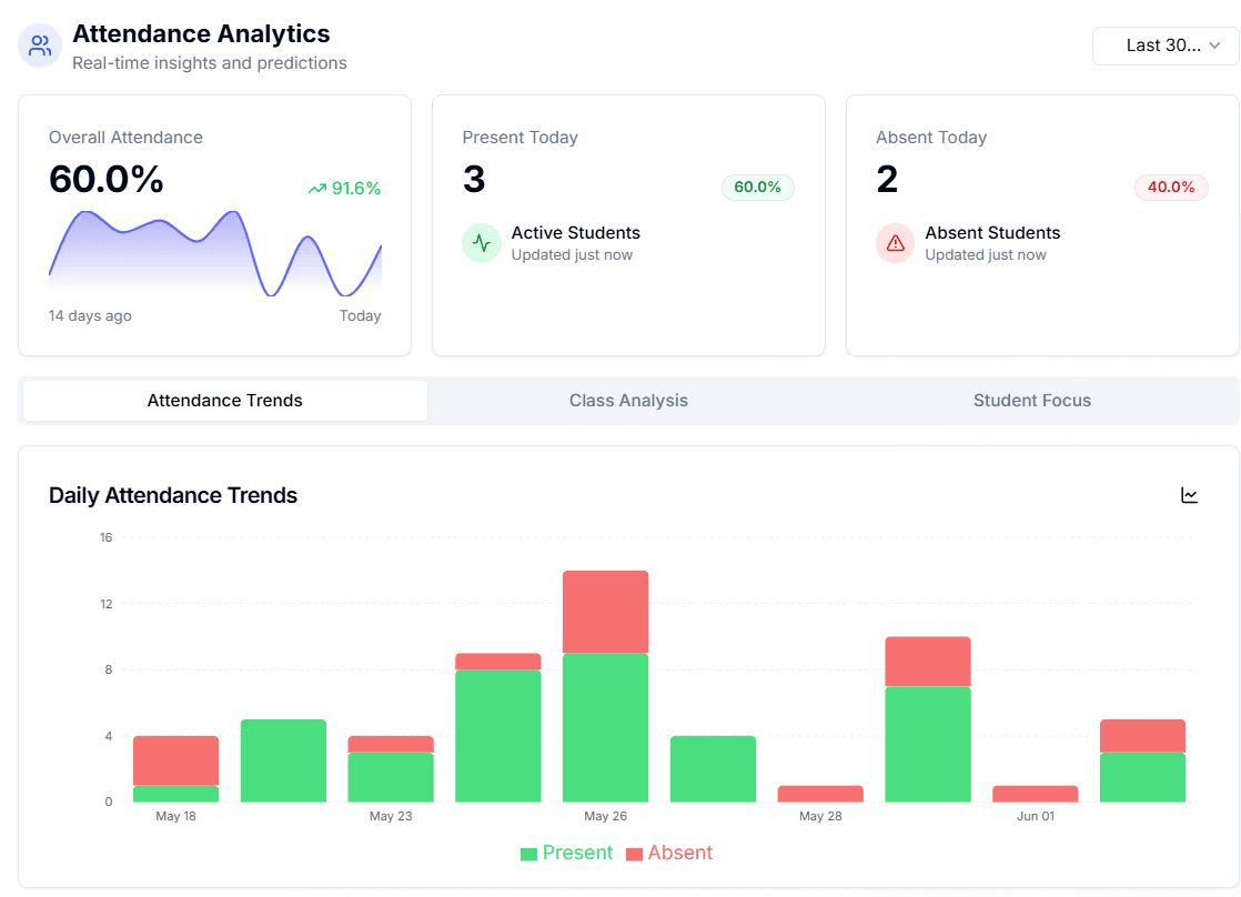 Attendance Overview Dashboard